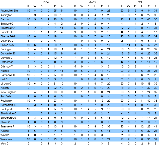 Wigan_Borough_record