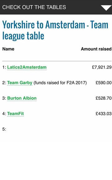 Latics2Amsterdam - Prostate Cancer UK