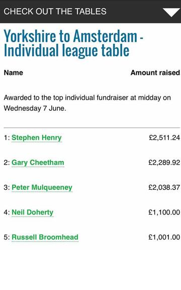 Latics2Amsterdam - Prostate Cancer UK